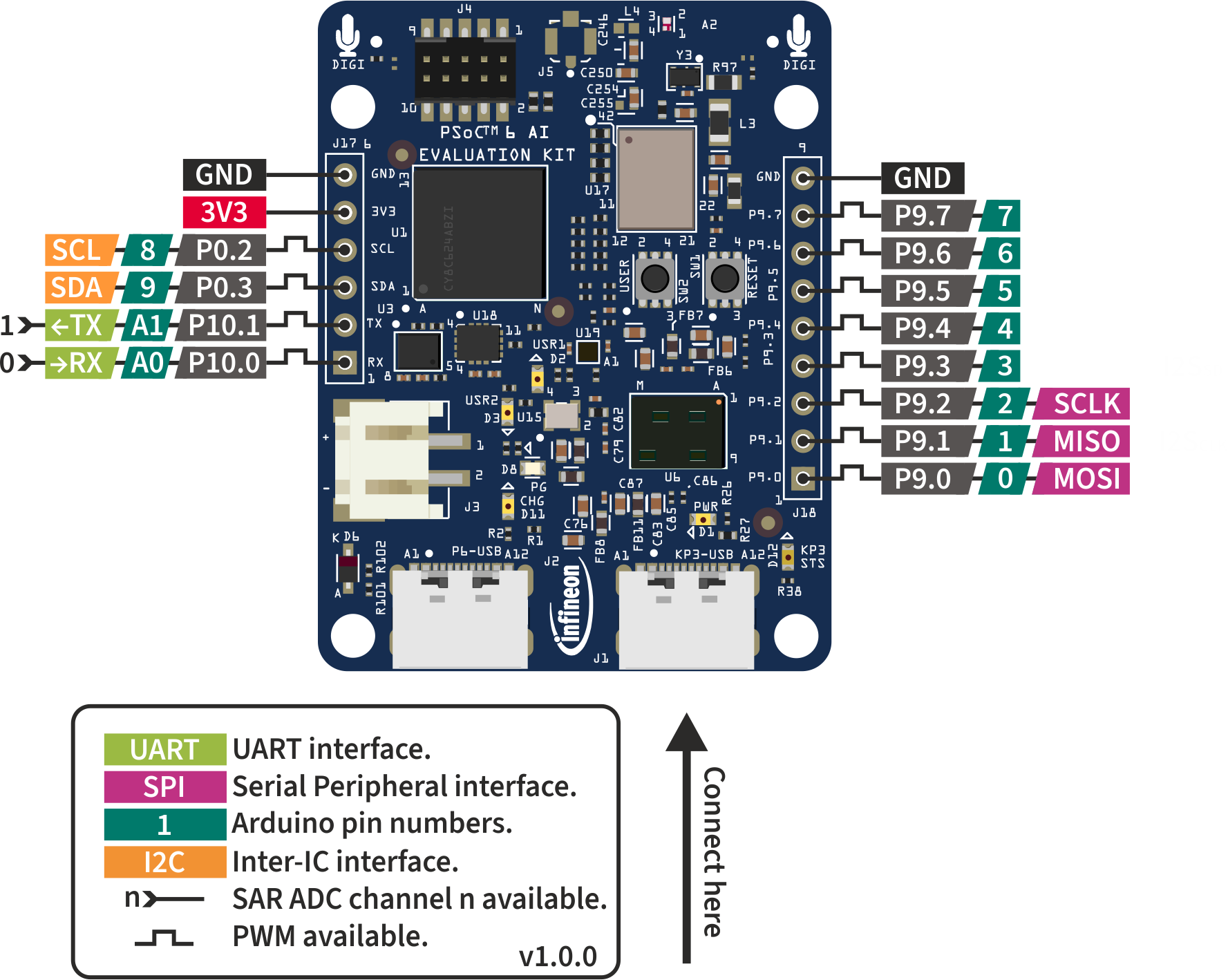 _images/CY8CKIT-062S2-AI_pinout.png